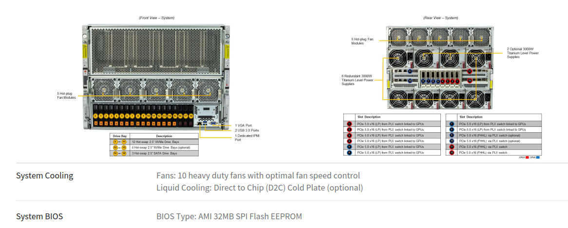 GPU SupperServer